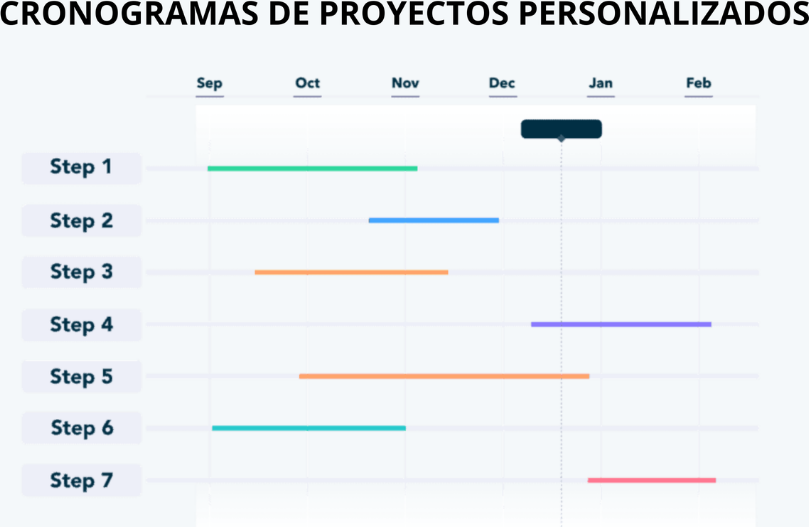 Gantt chart